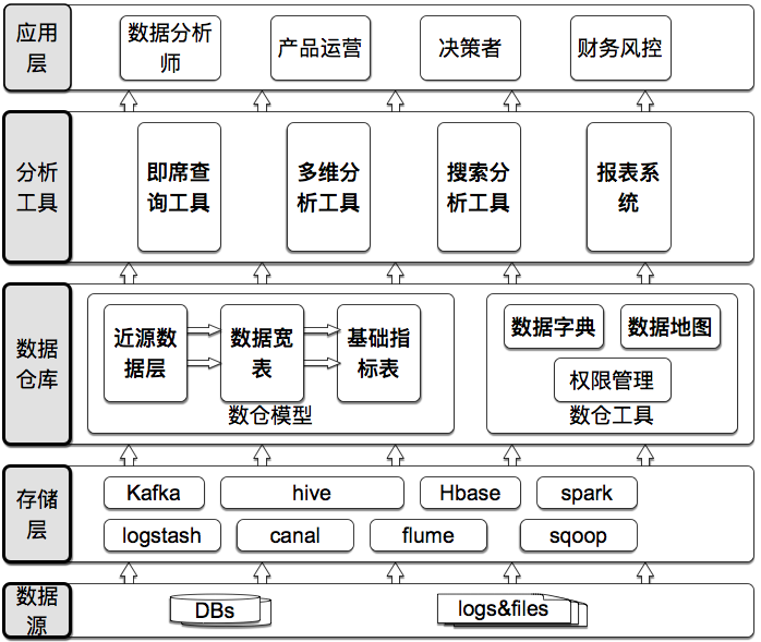 总体架构图