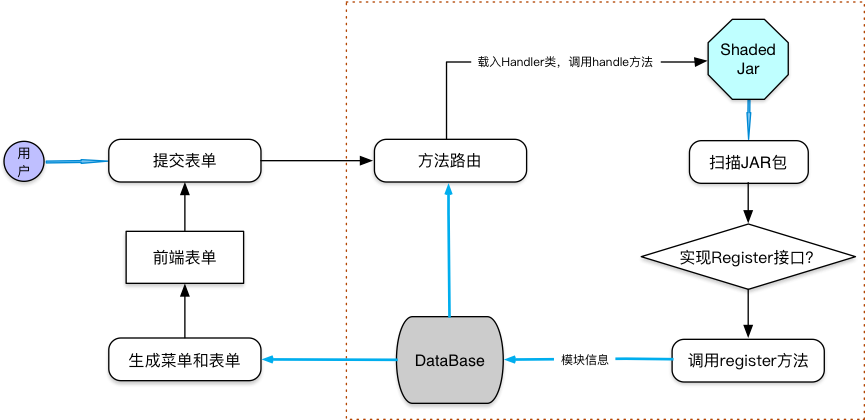 数据工厂整体框架图