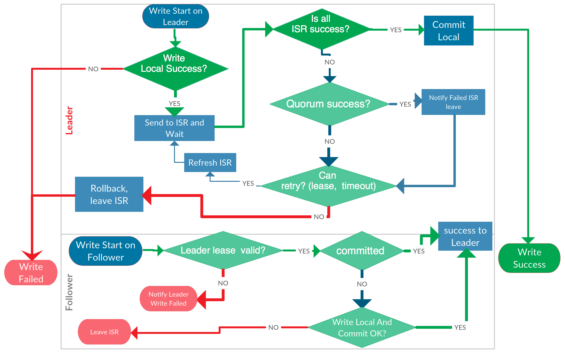 The progress of Dynamic ISR.png