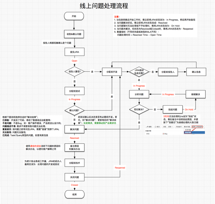 故障处理流程