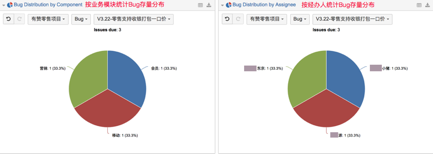 Bug报表