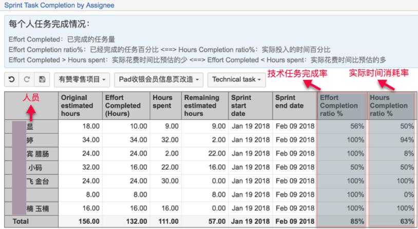 任务报表