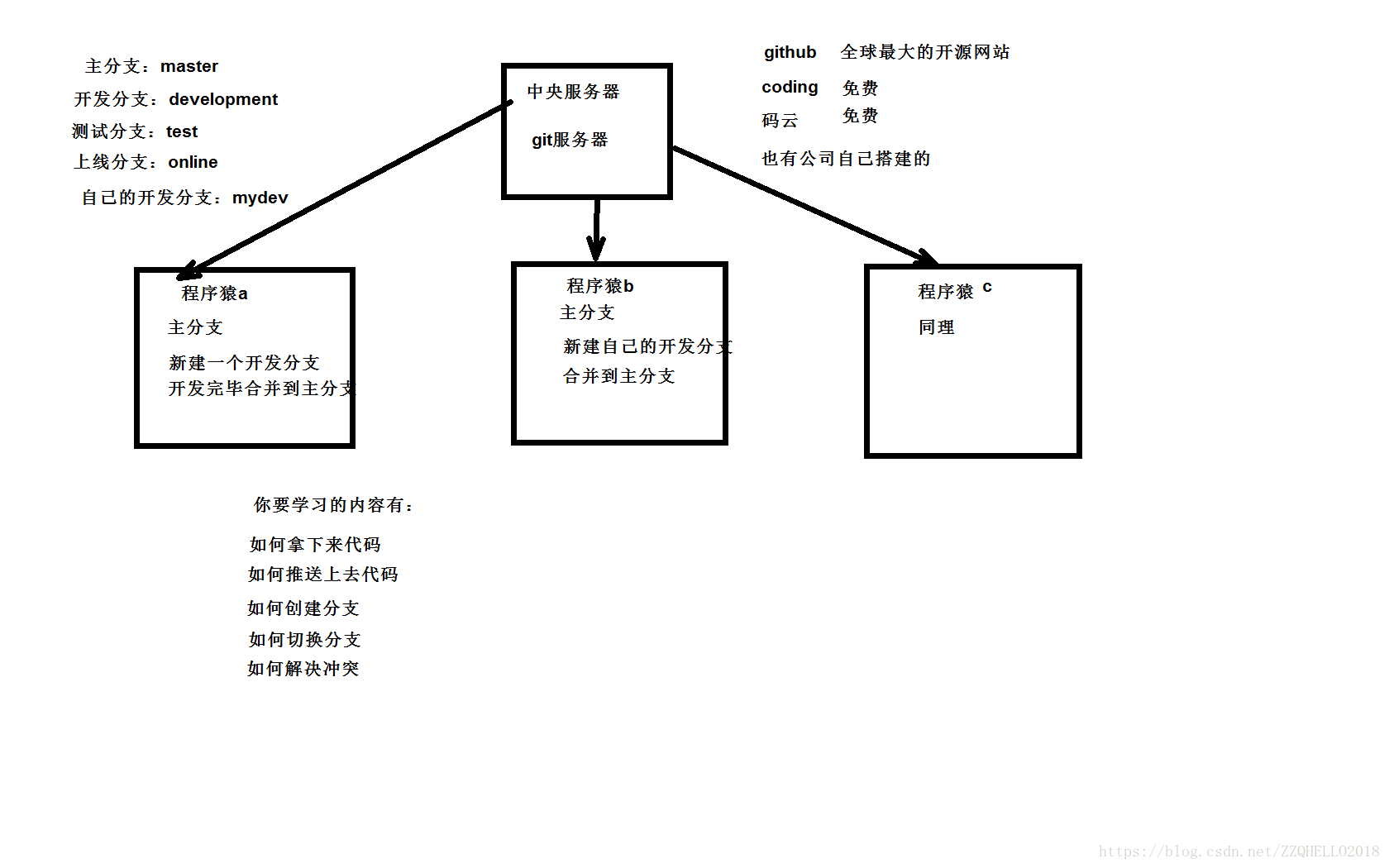 这里写图片描述