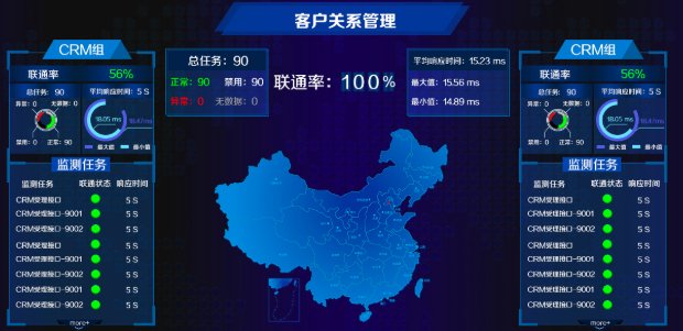 性能监控