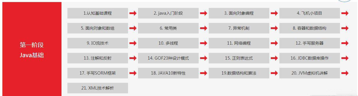 图标