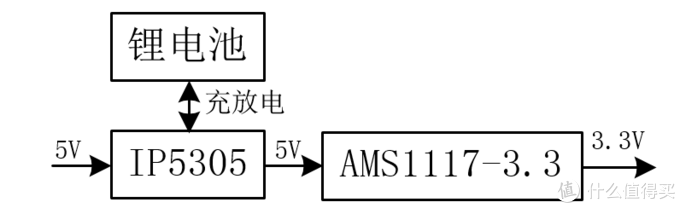 记一次Filco 104键盘USB改蓝牙历程(基于NRF51822蓝牙方案)