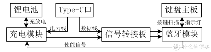 记一次Filco 104键盘USB改蓝牙历程(基于NRF51822蓝牙方案)