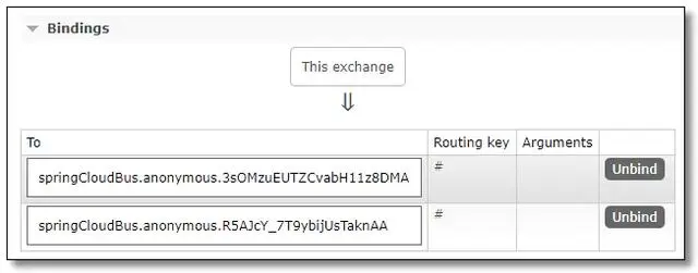 一文透析SpringCloud，关于Bus消息总线，总算梳理清楚了