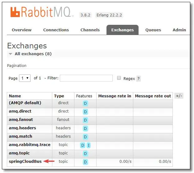 一文透析SpringCloud，关于Bus消息总线，总算梳理清楚了