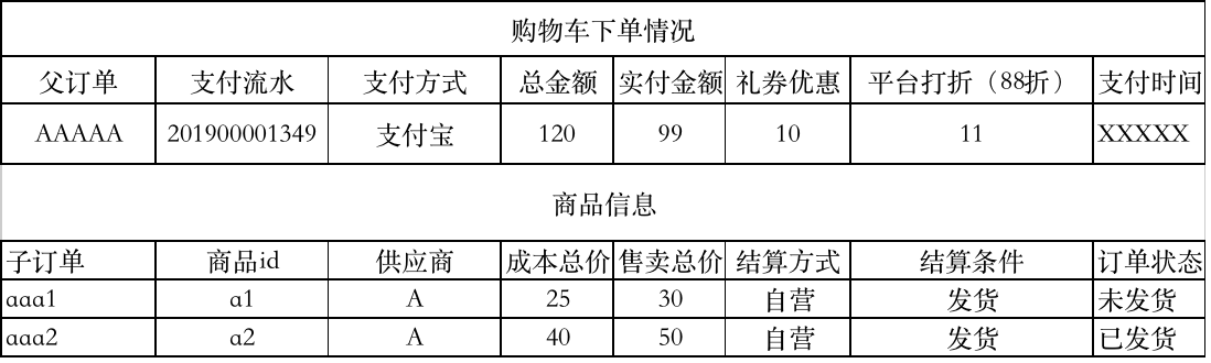 财务对账系统v1.0复盘