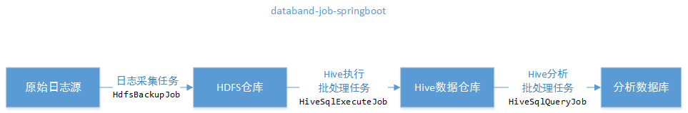 databand-job-springboot