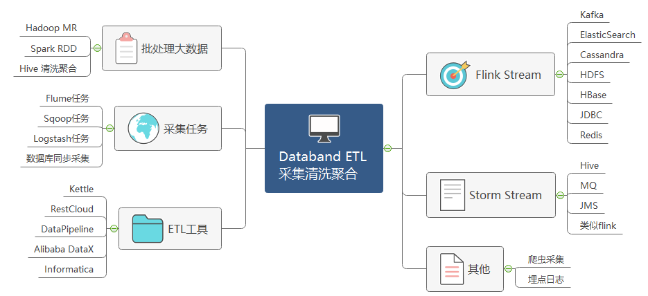 ETL