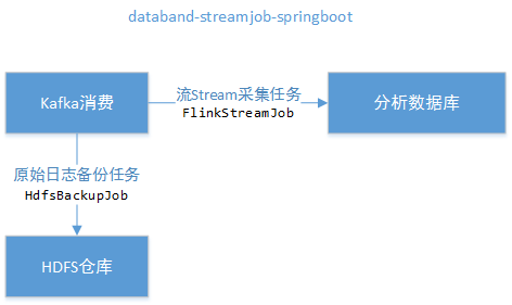 databand-streamjob-springboot