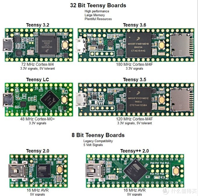 Teensy 2.0++  USB开发板 开箱晒物