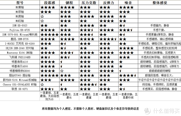 杂谈键盘史 篇十九：Lenovo SK-9271/JME-7155P/CH-0507  薄膜键盘