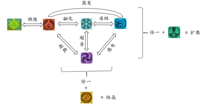 原神元素克制关系