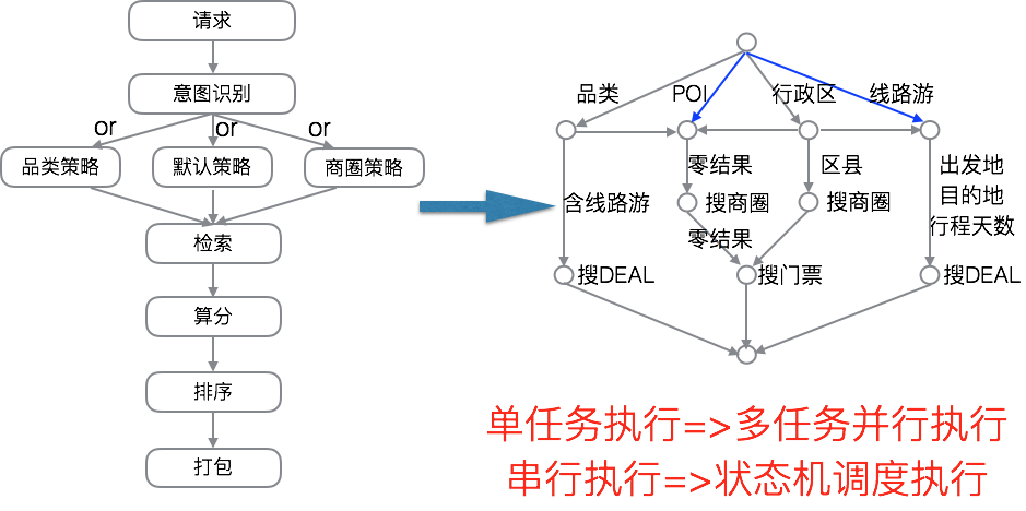 检索任务