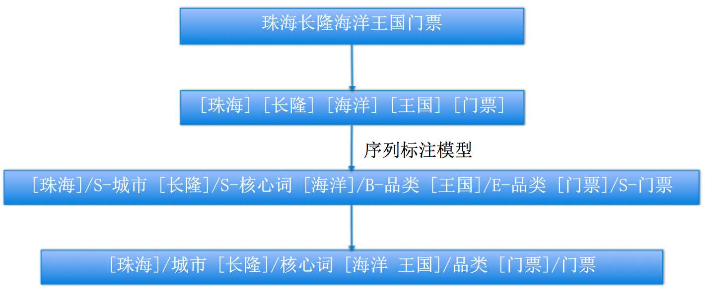 chunk分析