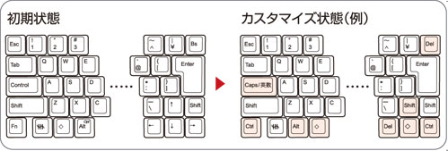 HHKB Professional JP キーカスタマイズの状態図