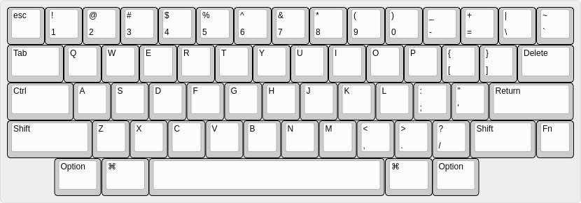 Layout