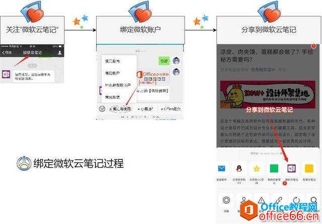 OneNote不能剪藏微信文章？错了！Onenote收集功能真的强大