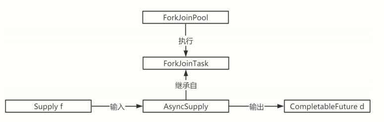 image-20211103001708505
