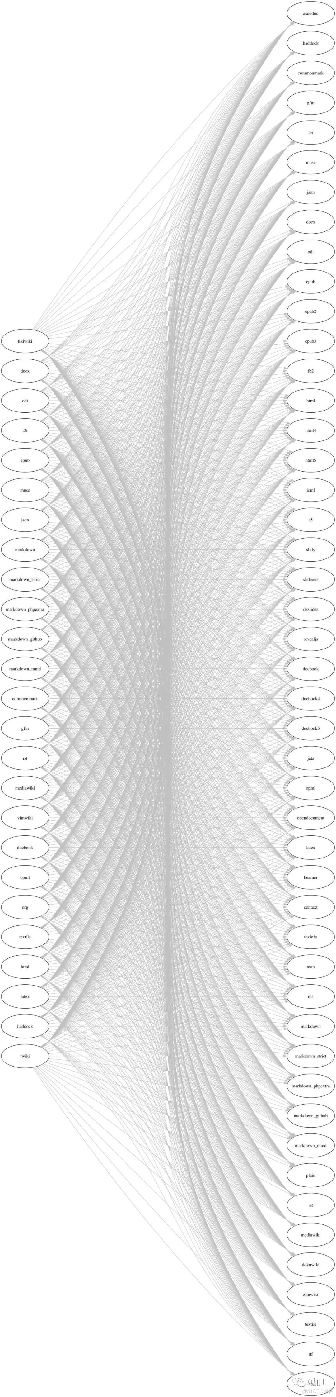Python将md批量转为docx_IT业界