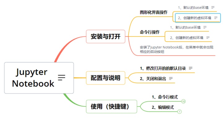 动图封面