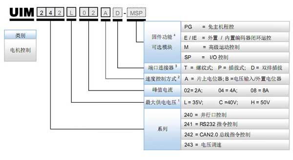 型号命名规则