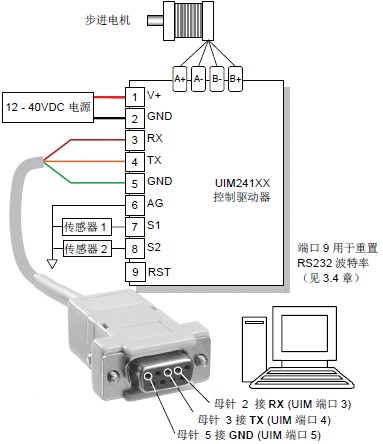 UIM241xx 步进电机RS232通讯控制驱动器典型接线图