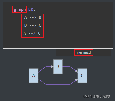 流程图