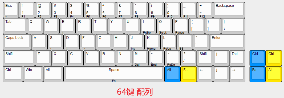 左移64