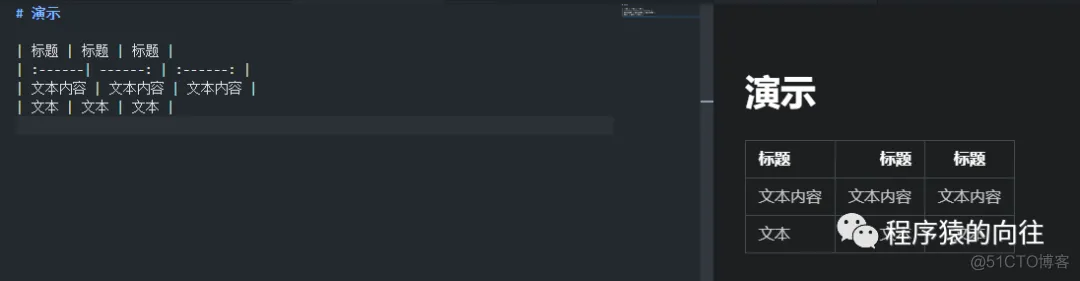 【Markdown够用篇】Markdown基础语法(2021-05-02 更新表格语法)_其他_31