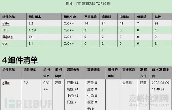 医疗器械网络安全注册申报要求解读与实践