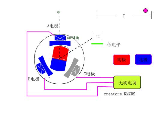 动图封面