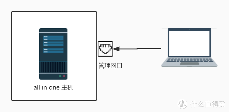 PVE虚拟化环境搭建与调试入门