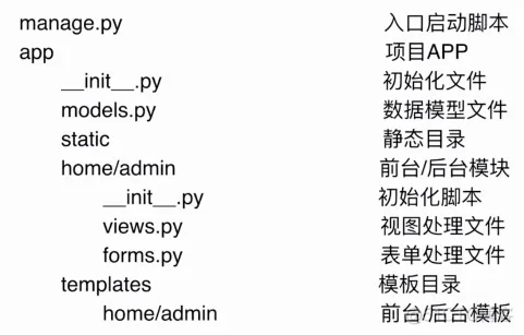 (2)PyCharm开发Flash项目之蓝图构建_flask_07